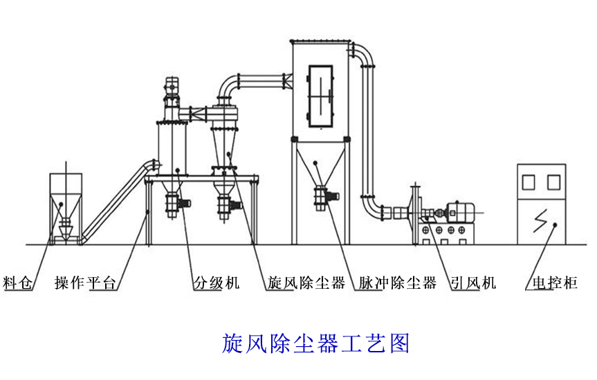 工业锅炉旋风除尘器